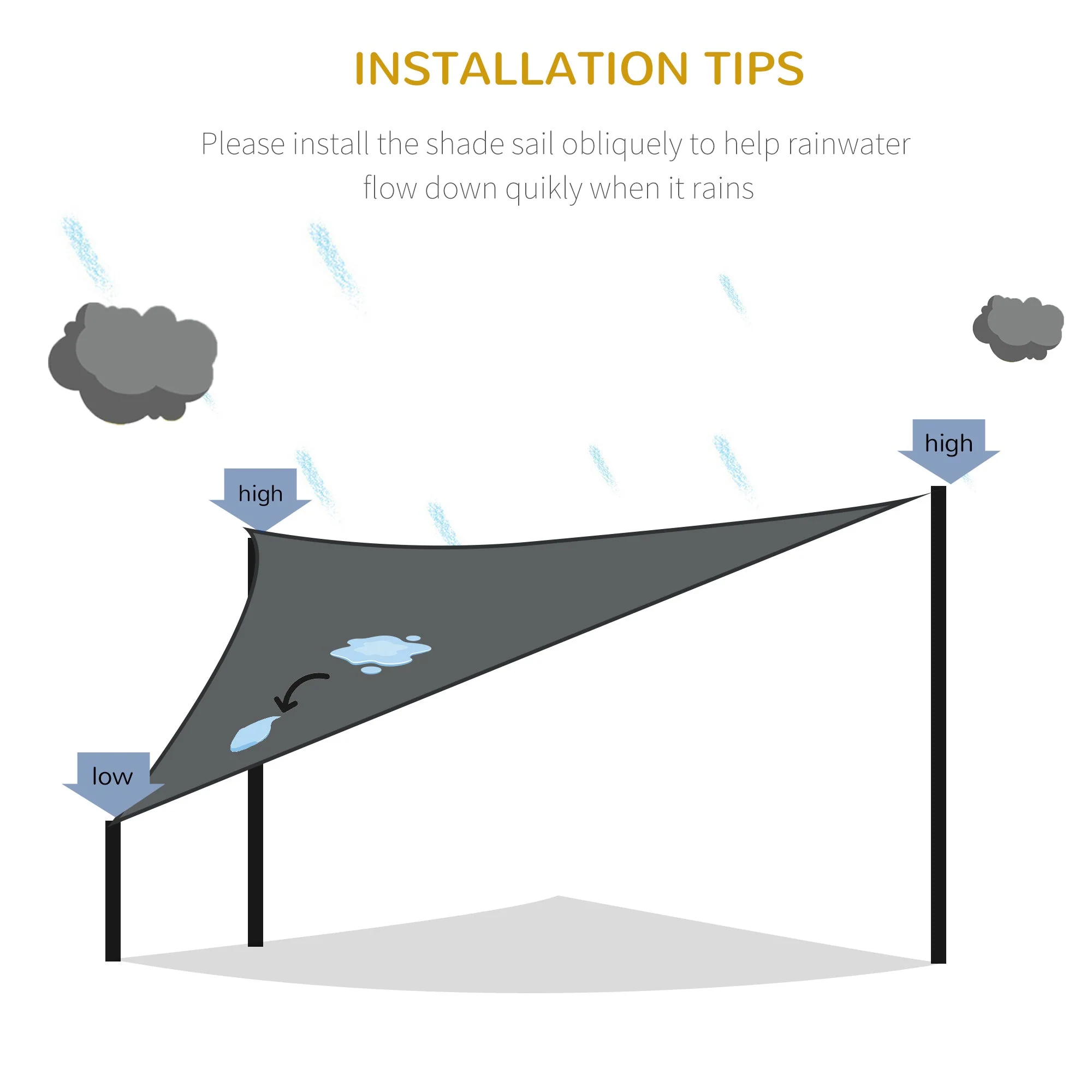 Triangle Sun Shade Sail 5m x 5m x 5m UV Block Canopy Shelter - Image 7
